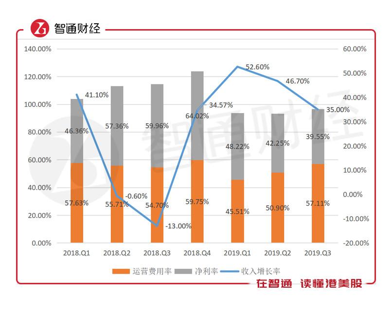 拍拍贷逾期要被P图吗,拍拍贷 市值