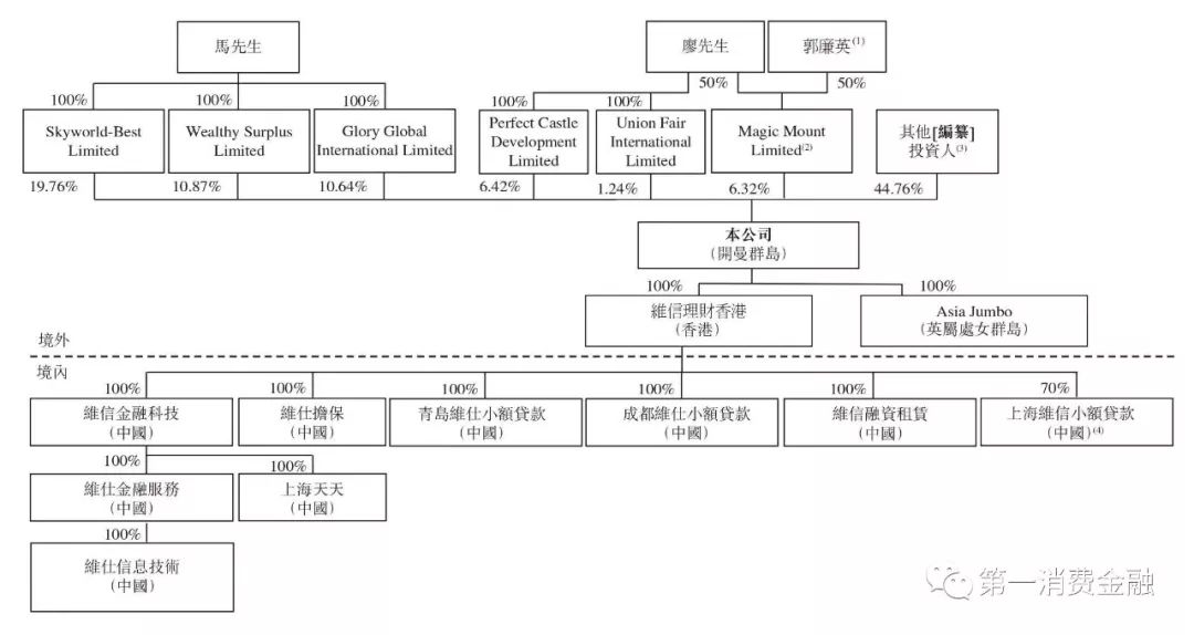 M3+逾期率8.7%，累计亏损近20亿元，这家现金贷赴港上市