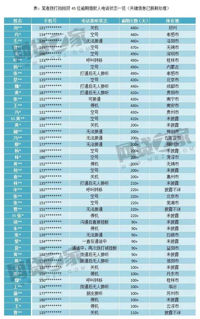 陆金所代销项目逾期，拍拍贷陷老赖风波，P2P投资如何不踩雷？