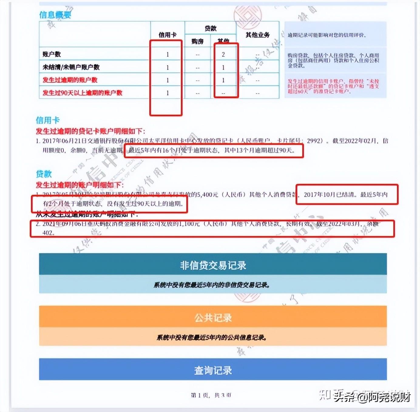 逾期六次能办车贷吗,13个月处于逾期状态,买房贷款吗?没有超过90天