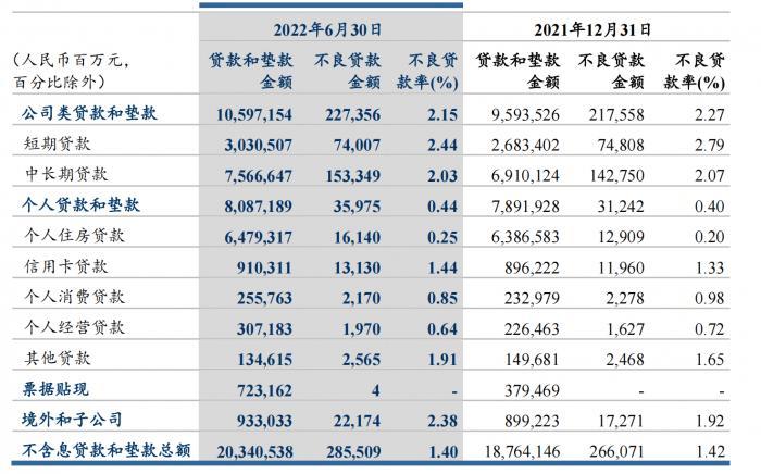 张金良领衔中期业绩发布会，建设银行管理层“回应一切”