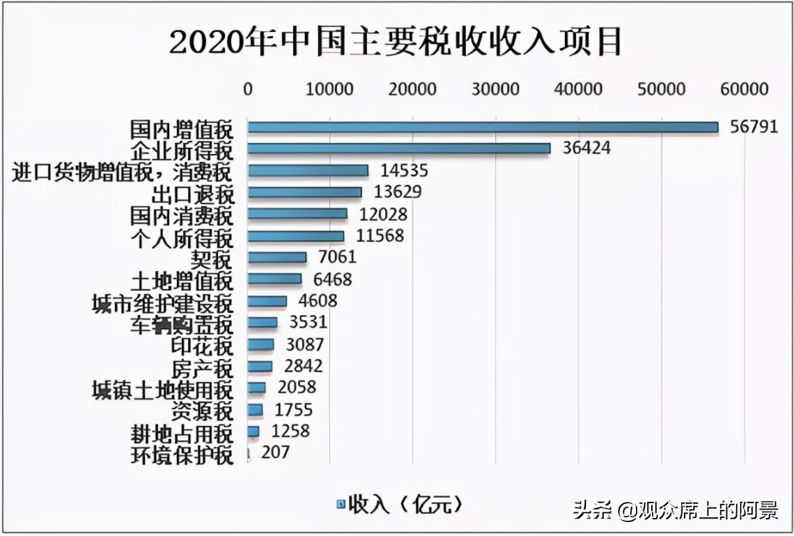 逾期申请政府返税,近阶段我国为何急切的加大税务整顿力度的措施