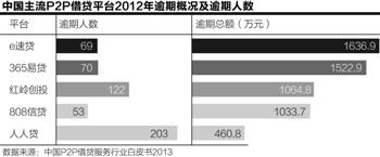 多次逾期垫付短信模板,收到拍拍贷的催款短信