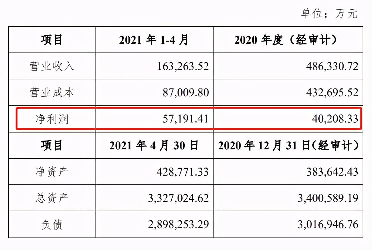 邮你贷逾期费用,中邮消费金融2020利润