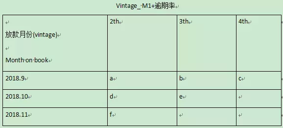 拍拍贷逾期一年逾期费是多少,拍拍贷是维信金科的吗