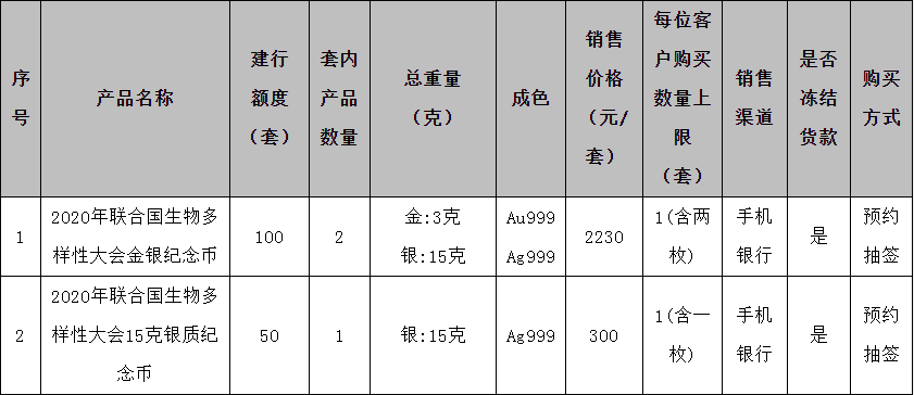 建行逾期多久解冻,刚刚!中国建设银行发布重要公告!