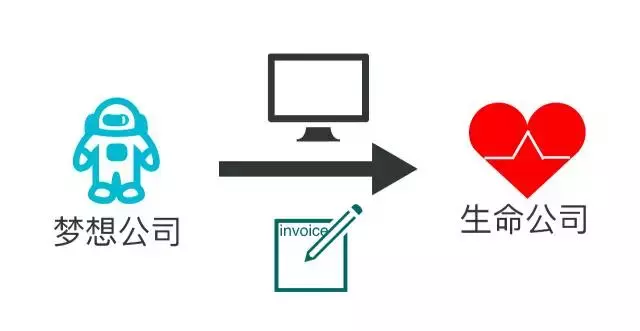 申请逾期抵扣作废发票,逾期未认证的增值税专用发票,能否进行认证抵扣