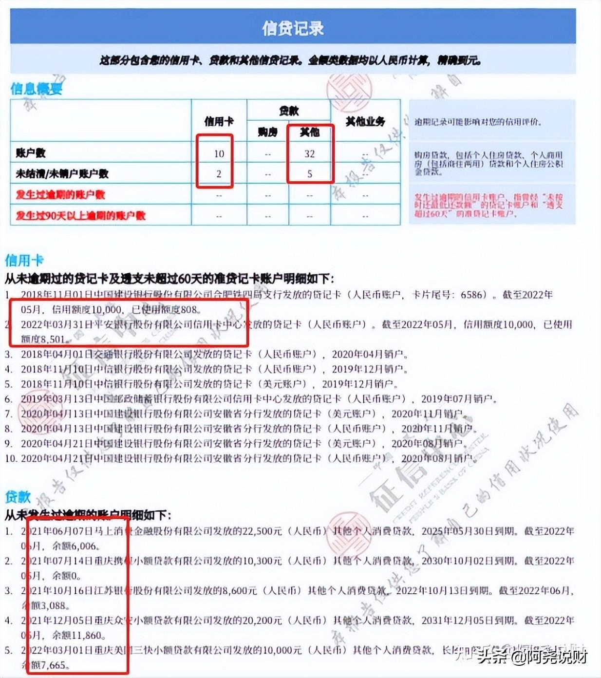 网贷过多没有逾期车贷吗,房产贷款 征信12次记录 可以贷款吗