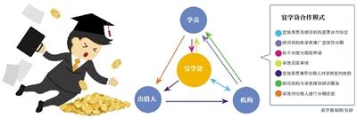 宜信贷款逾期要到北京处理,培训机构携款跑路