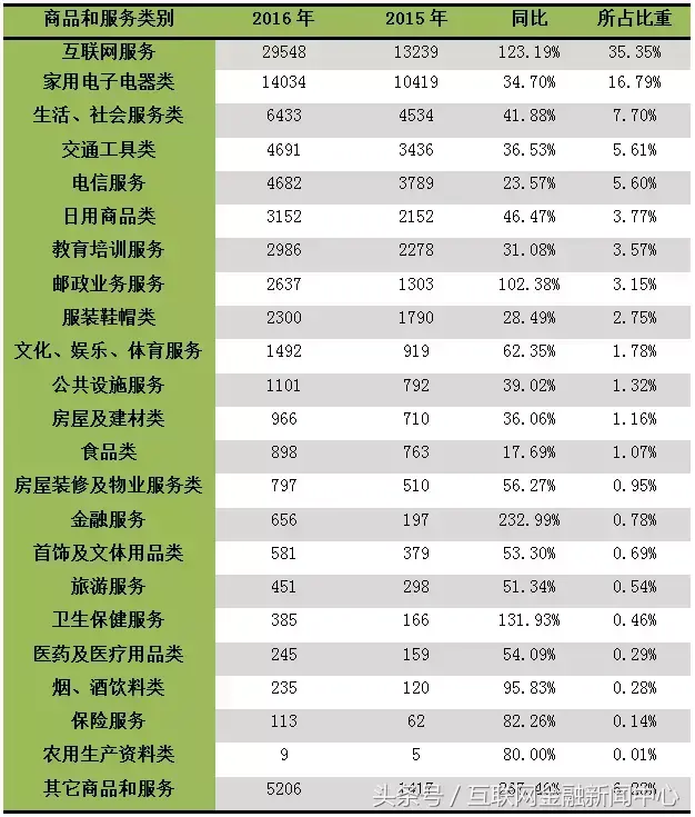 佰仟买买钱包逾期两天,捷信消费金融有限公司投诉