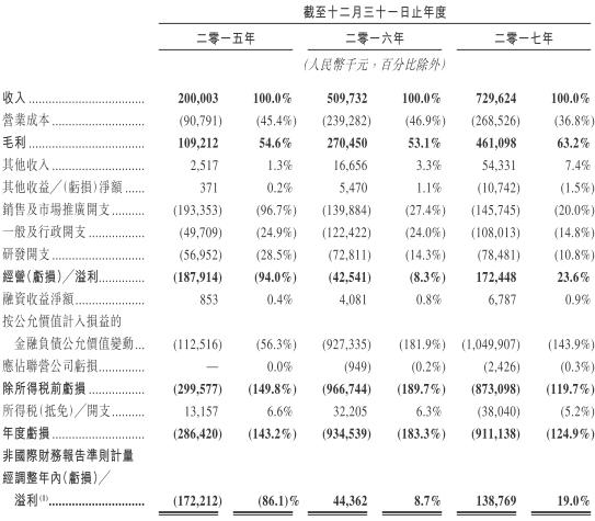 宝宝树上市前夜月活跃用户数腰斩 粉丝经济变现难