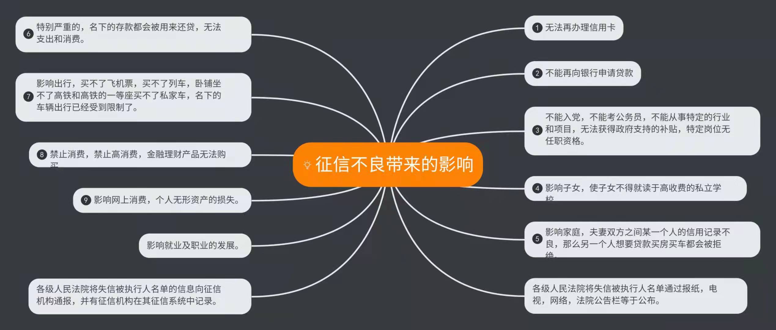 网贷逾期影响报名学驾驶证吗,征信不良的十大影响有哪些