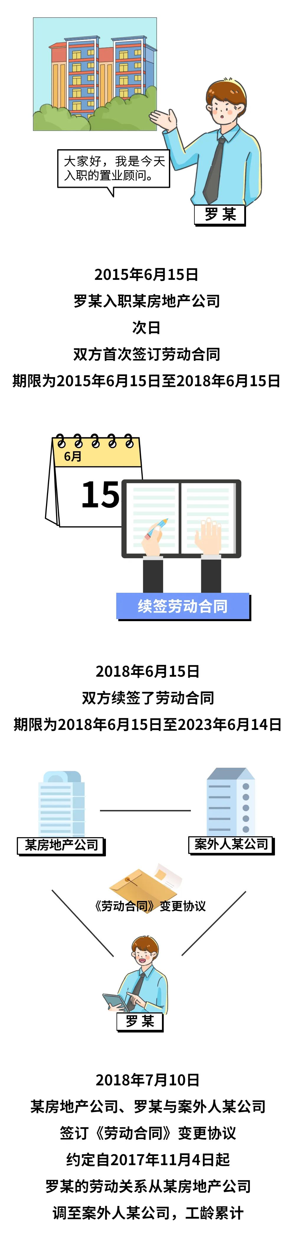 仲裁委逾期不做裁决,超出仲裁时效提起劳动争议,法院会支持吗