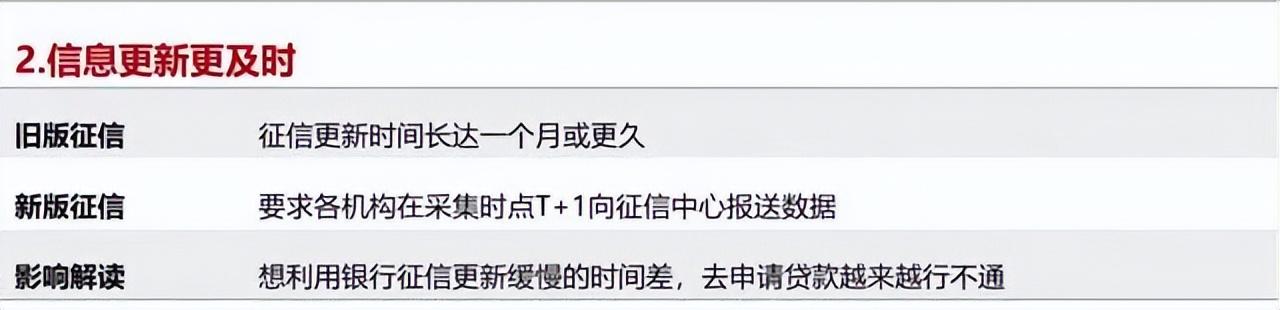 征信报告逾期4个月算违约吗,征信小知识