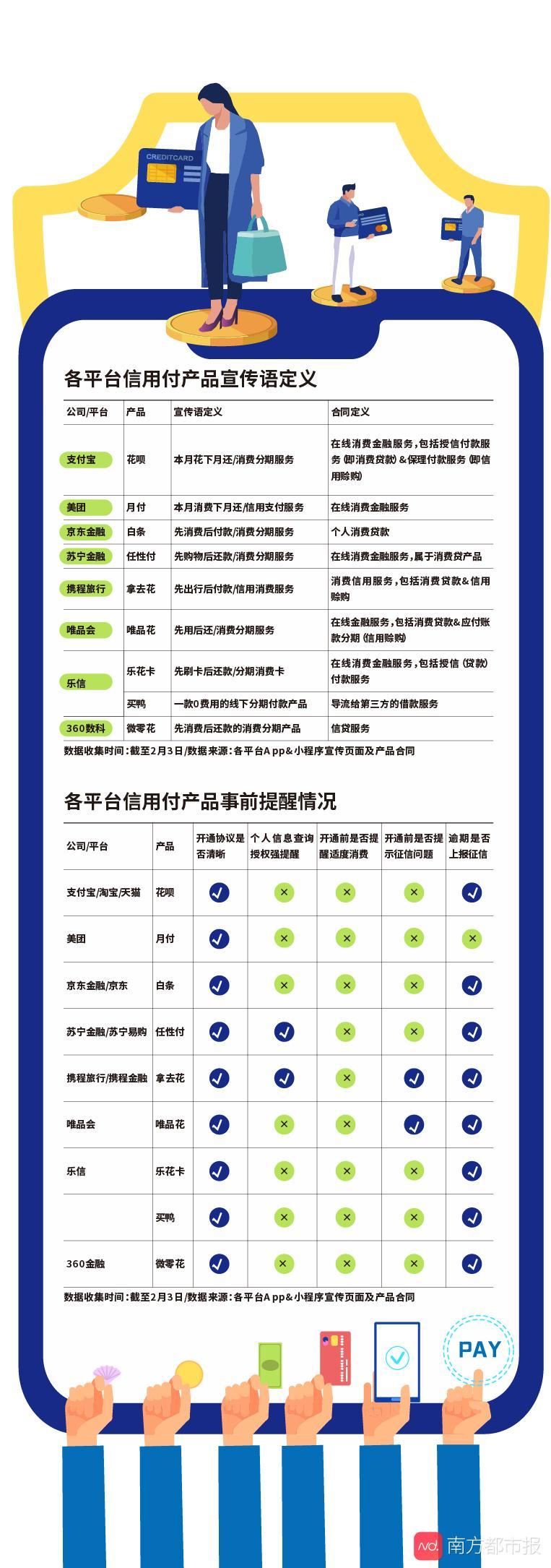 携程网借钱逾期几天上征信,花呗 影响贷款