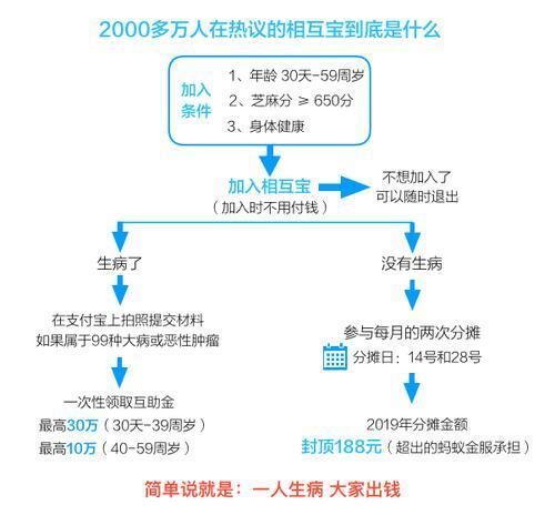 2300万成员均摊3分钱，两女童“相互宝”各获互助金30万