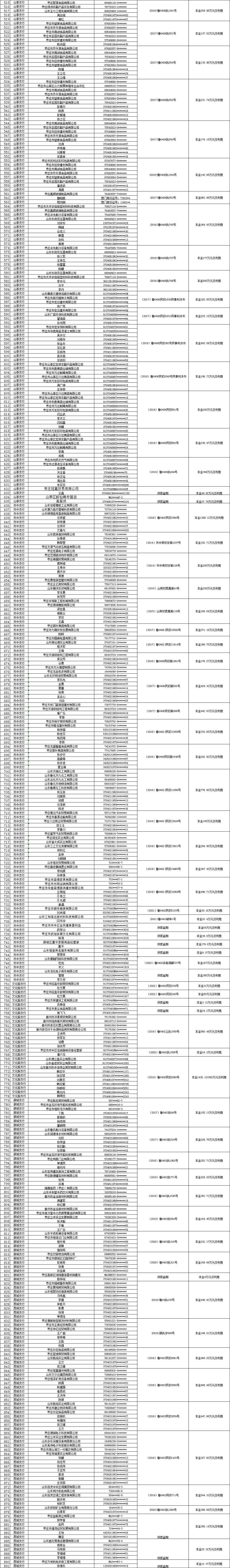 建设逾期三个月被停卡了,中国建设银行股份有限公司枣庄分行发布催收公告