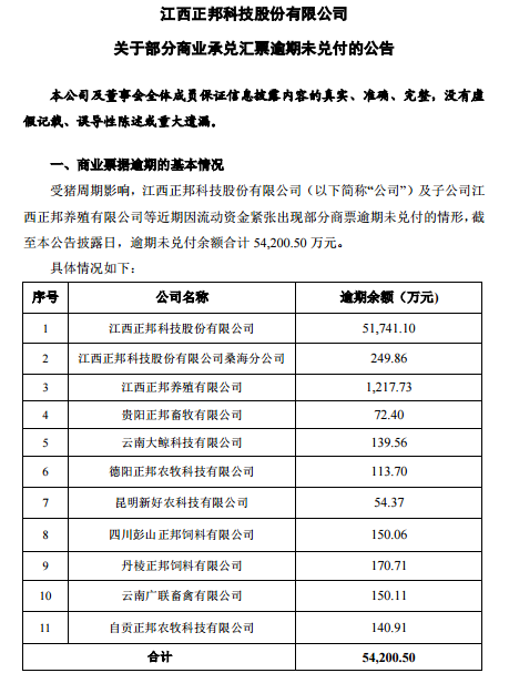 突发！巨亏200多亿元后，这家养猪大户官宣：超5亿元商票逾期！公司连夜开会，多家金融机构参会