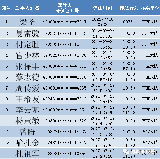 关于对逾期不接受处理的机动车驾驶人拟作出行政处罚决定的公告 | 权威发布