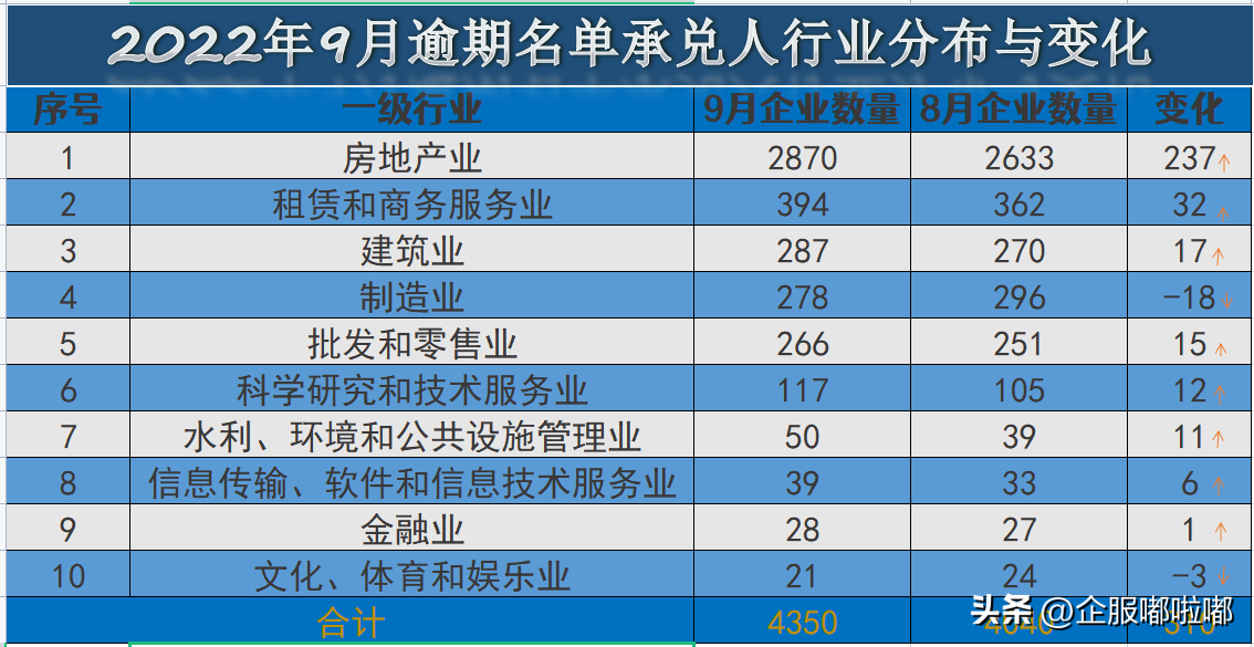 逾期人数统计,地产商票逾期名单有哪些