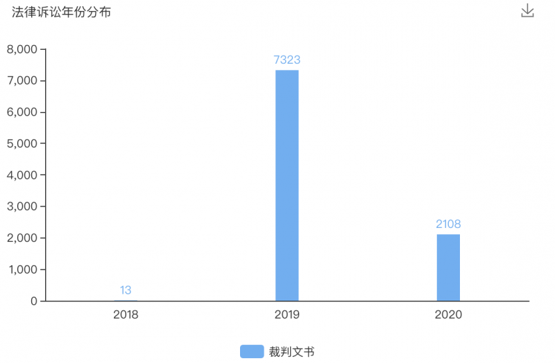 中邮邮你贷逾期四天,中邮消费金融邮你贷逾期多久会被起诉