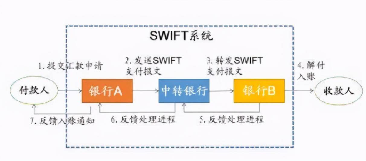 伊朗征信逾期记录多久可以申请,谈谈对央行数字人民币的认识和看法