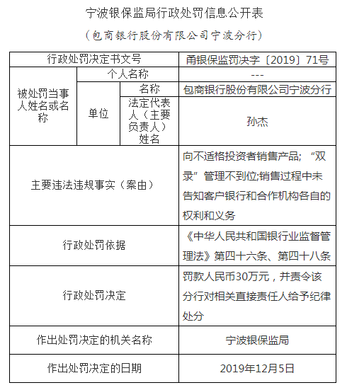 包银消费逾期8期,宁波银行 包销 处罚