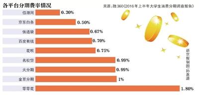 优分期逾期会影响征信,高校贷款贷款原因