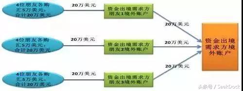 金条逾期可以出入境吗,境外资金合法入境的通道