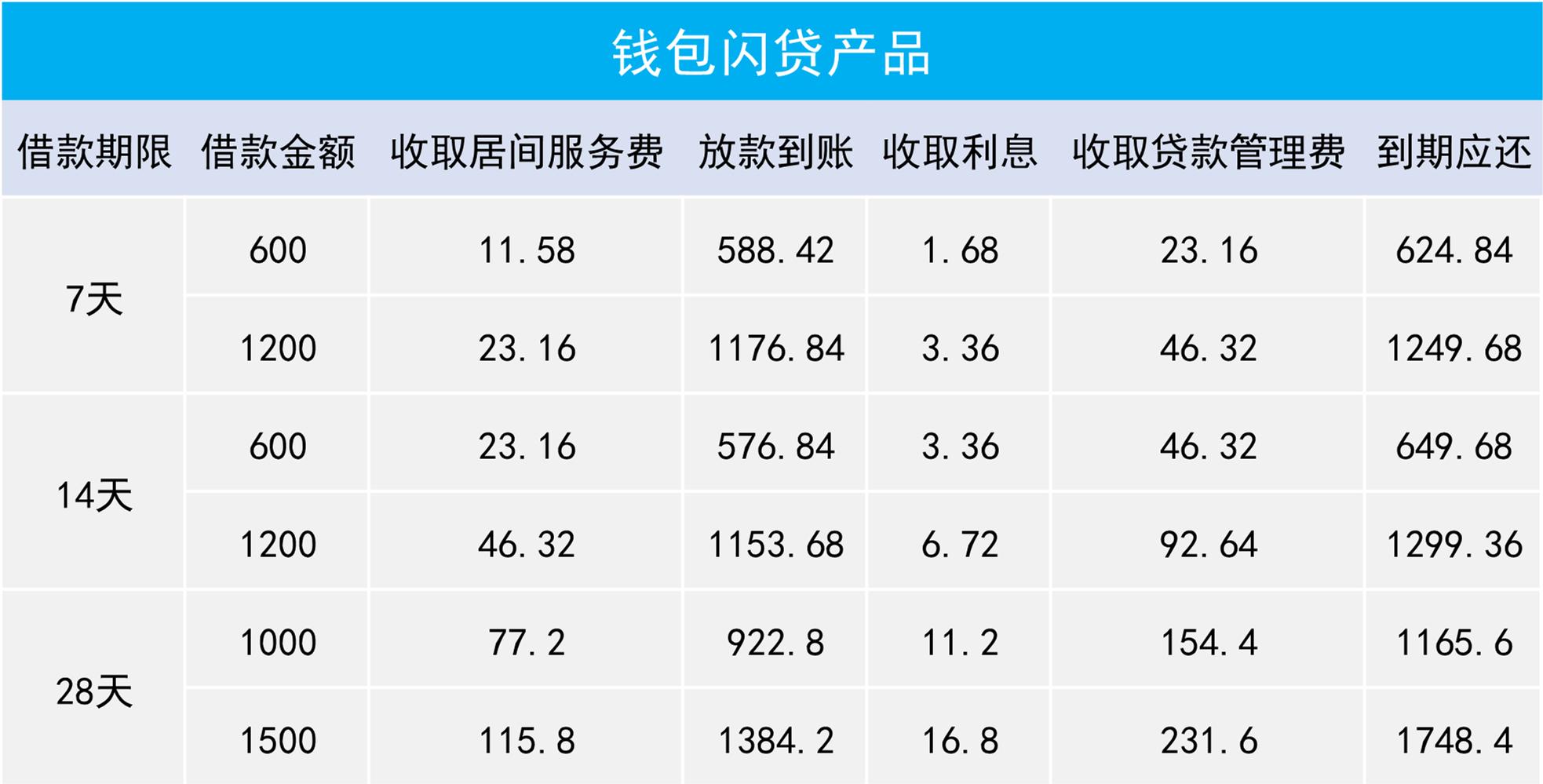 不敢算利率！一家在宁夏拿网络小贷牌照的现金贷利率高的吓人