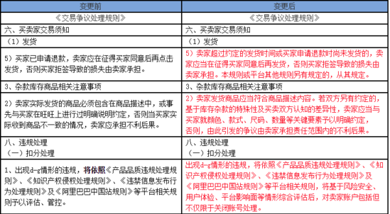 发货逾期一星期,1688交易新规:超时发货导致损失由卖家承担吗