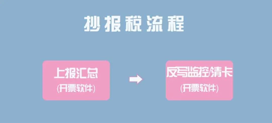 税控盘逾期未清卡会罚款吗,金税盘显示非征期不能抄报