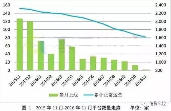 线下零用贷公司逾期,p2p信贷融资