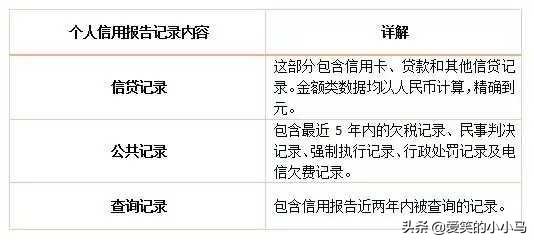 有很多网贷记录但没有逾期,征信上有70多条贷款查询记录,如何消除