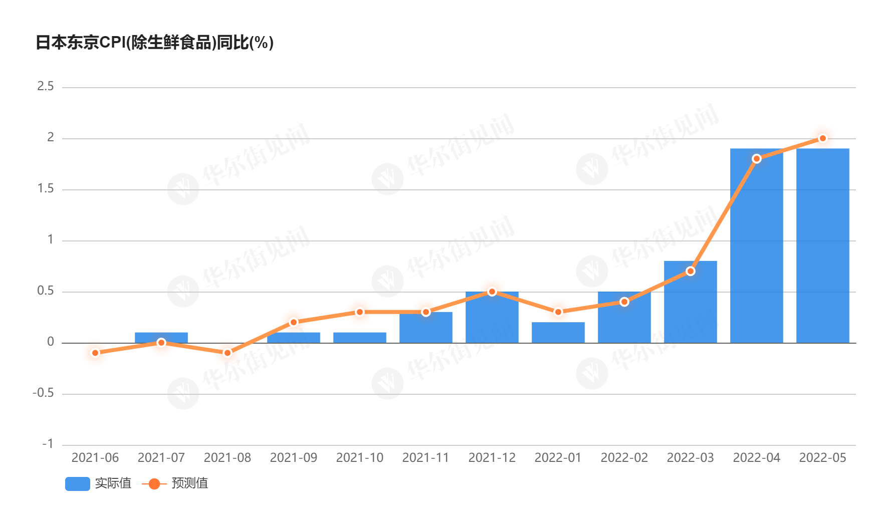 逾期不支付加工报酬的利息,日美钢铁业的竞争