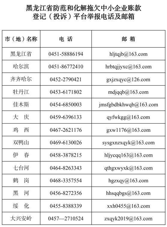 邮件里没欠钱怎么会有逾期,拖欠民营企业账款举报电话