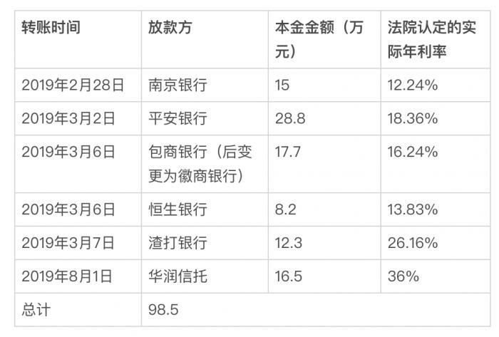 弟弟套取金融机构贷款转借给姐姐，双方反目后贷款谁来还？丨投教121