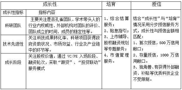 职享花逾期150天,深圳农商银行企业版