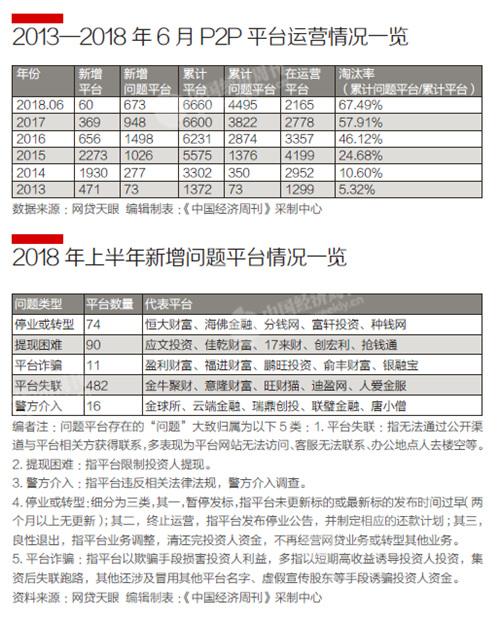 天马钱包逾期会怎么样,p2p爆雷影响