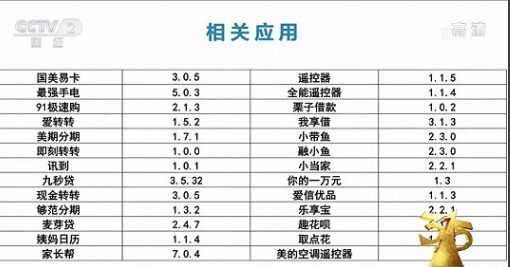 青木易贷怎么样逾期,盗钱软件央视曝光