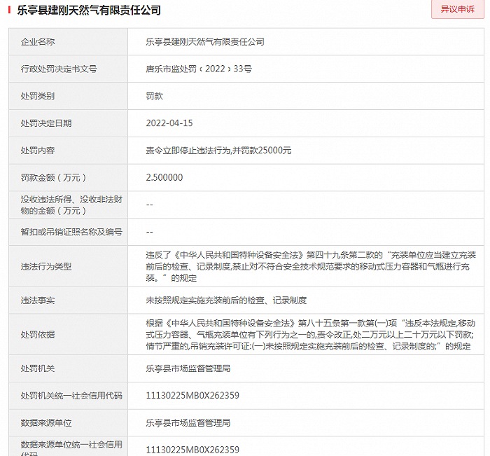 未按照规定实施充装前后的检查、记录制度 唐山一天然气公司被处罚