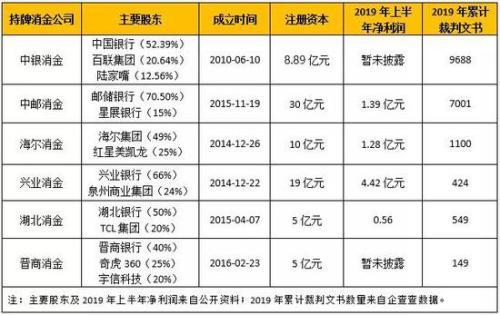 中银消费金融逾期恶意,中邮消费金融诉讼案例