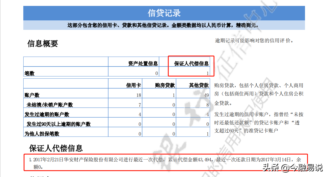 没上征信的贷款逾期被代偿了,征信上有代偿记录怎么办