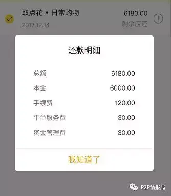 爱又米逾期每日多少,被精准电信诈骗的大学生们是谁