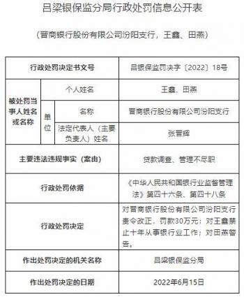 企业逾期贷款贷后检查报告,晋商金融贷款纠纷