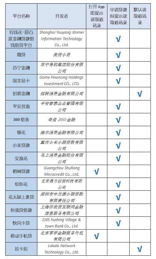 招联逾期4天会爆通讯录吗,不需要通讯录的贷款平台