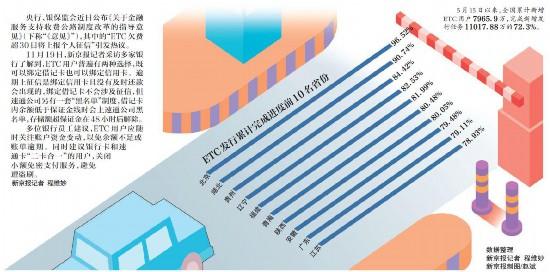 欠费超30日将上报个人征信 使用ETC还要谨防哪些坑