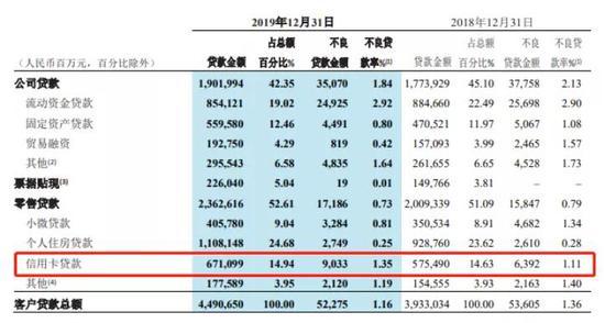 招行逾期后说要停卡并转诉讼,招行 信用卡 风控