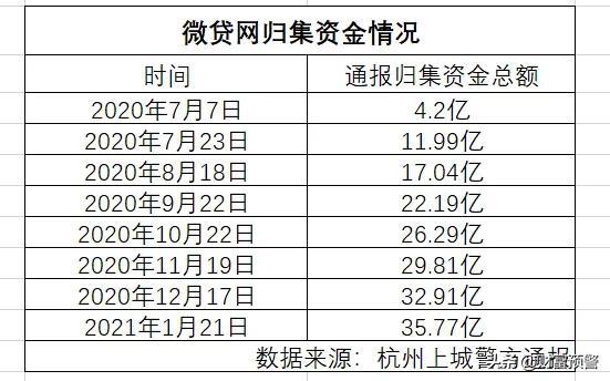 微贷平台不逾期,玖富名下的借款平台