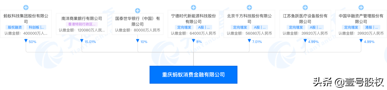 借呗逾期107天会怎样,蚂蚁消费金融增资至300亿,信贷投放能力大幅提升